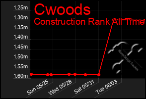 Total Graph of Cwoods