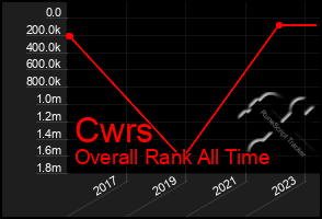 Total Graph of Cwrs