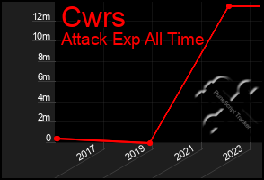 Total Graph of Cwrs