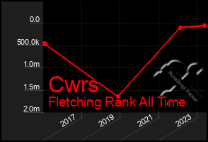 Total Graph of Cwrs