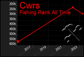 Total Graph of Cwrs