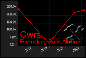 Total Graph of Cwrs