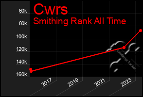 Total Graph of Cwrs