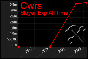 Total Graph of Cwrs