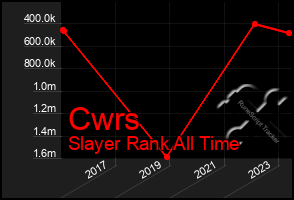 Total Graph of Cwrs