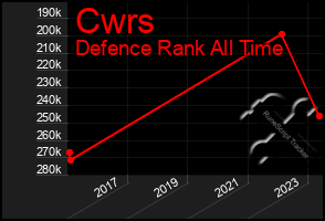 Total Graph of Cwrs