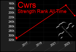 Total Graph of Cwrs