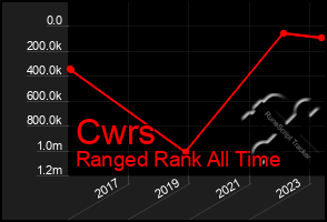 Total Graph of Cwrs