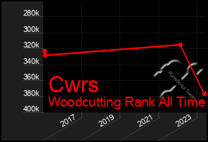 Total Graph of Cwrs