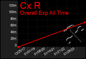 Total Graph of Cx R