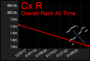 Total Graph of Cx R