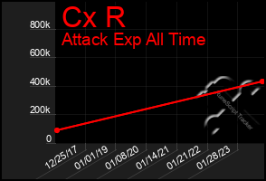 Total Graph of Cx R