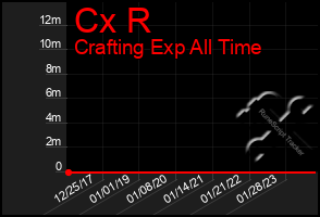 Total Graph of Cx R