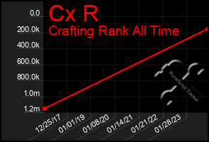 Total Graph of Cx R