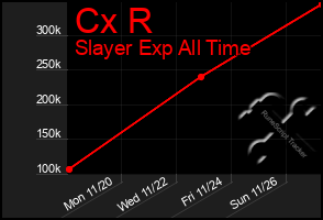 Total Graph of Cx R