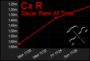 Total Graph of Cx R