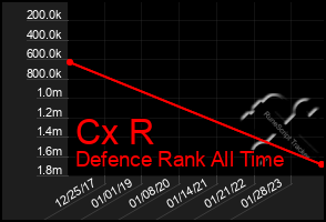 Total Graph of Cx R