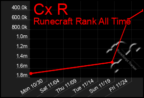 Total Graph of Cx R