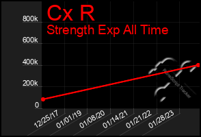 Total Graph of Cx R