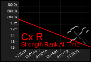 Total Graph of Cx R