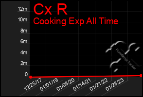 Total Graph of Cx R