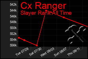 Total Graph of Cx Ranger