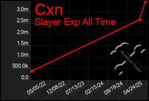 Total Graph of Cxn