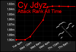 Total Graph of Cy Jdyz
