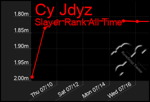 Total Graph of Cy Jdyz
