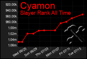 Total Graph of Cyamon