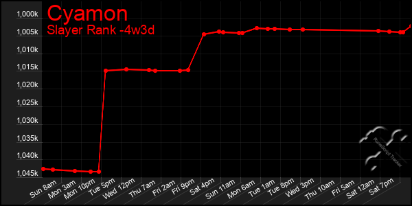 Last 31 Days Graph of Cyamon