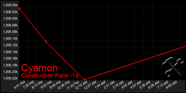Last 24 Hours Graph of Cyamon