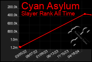 Total Graph of Cyan Asylum