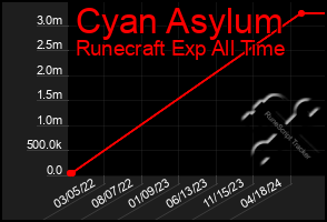 Total Graph of Cyan Asylum