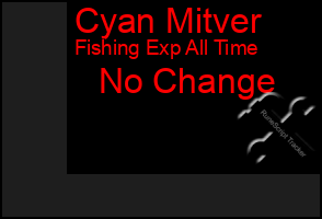 Total Graph of Cyan Mitver