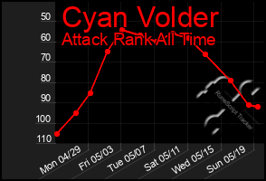 Total Graph of Cyan Volder