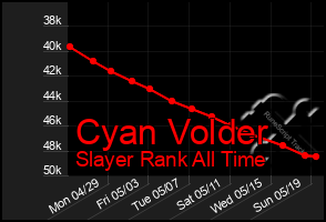 Total Graph of Cyan Volder