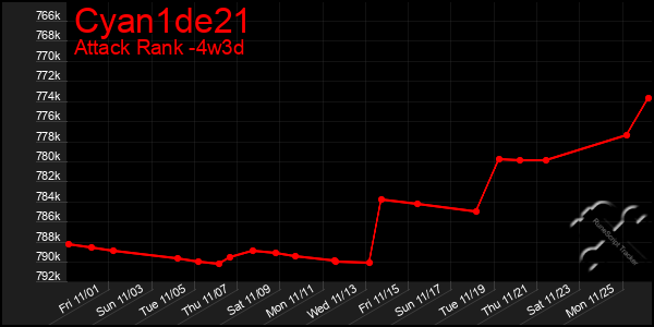 Last 31 Days Graph of Cyan1de21