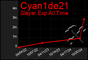 Total Graph of Cyan1de21