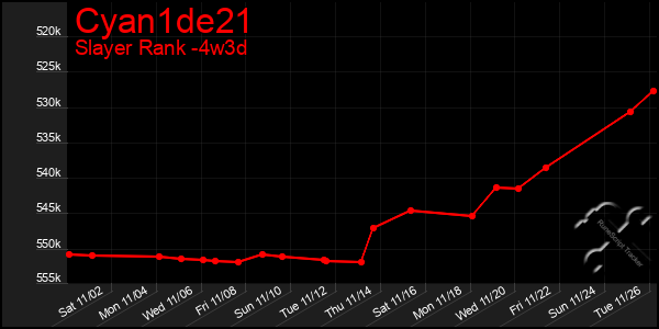 Last 31 Days Graph of Cyan1de21