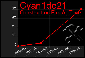 Total Graph of Cyan1de21