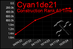 Total Graph of Cyan1de21