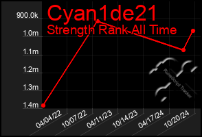 Total Graph of Cyan1de21