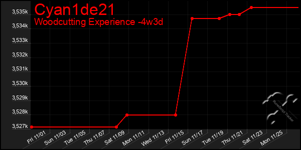 Last 31 Days Graph of Cyan1de21