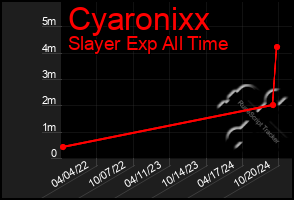 Total Graph of Cyaronixx