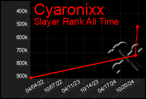 Total Graph of Cyaronixx