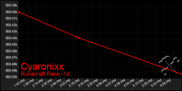Last 24 Hours Graph of Cyaronixx