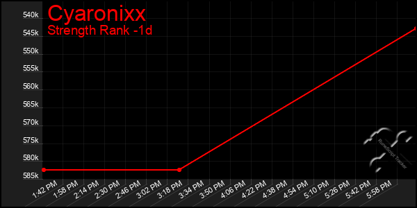 Last 24 Hours Graph of Cyaronixx