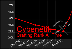 Total Graph of Cybenetik