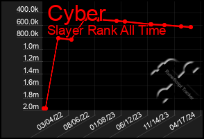 Total Graph of Cyber